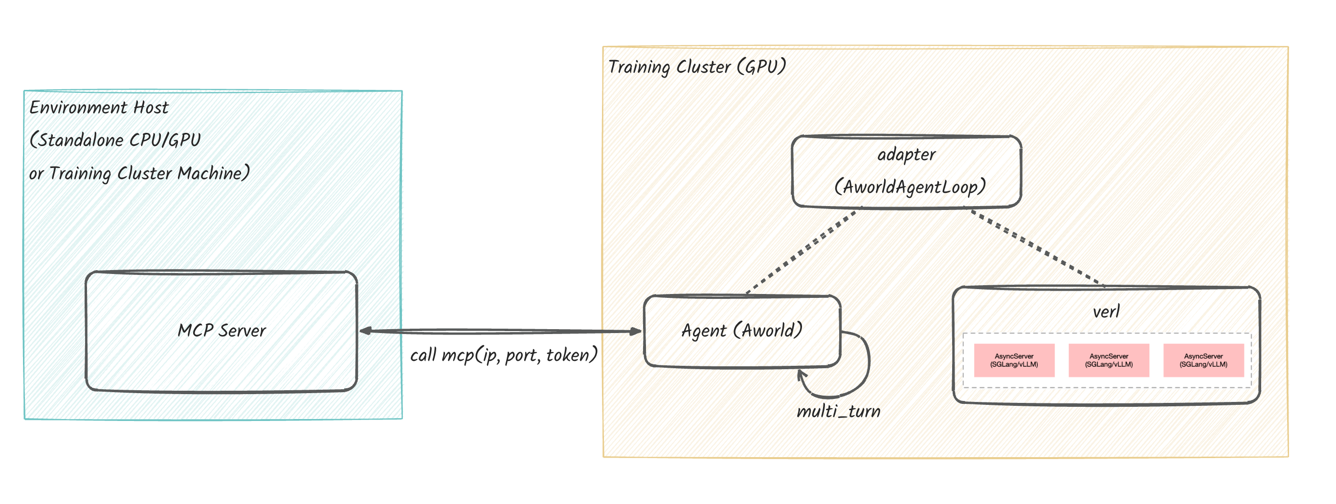 Architecture Diagram