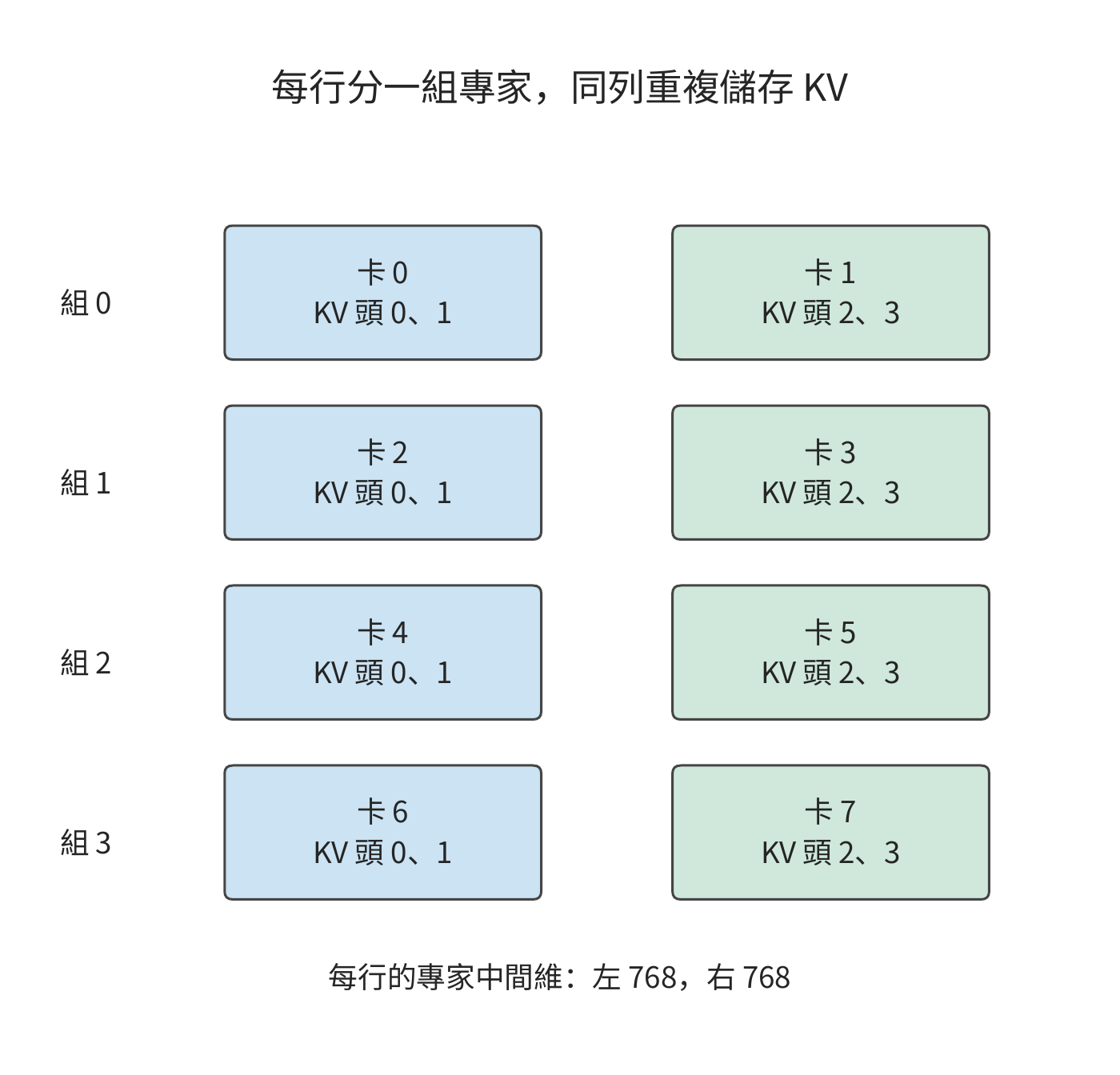 TP 與 EP 的分組及歸約方向