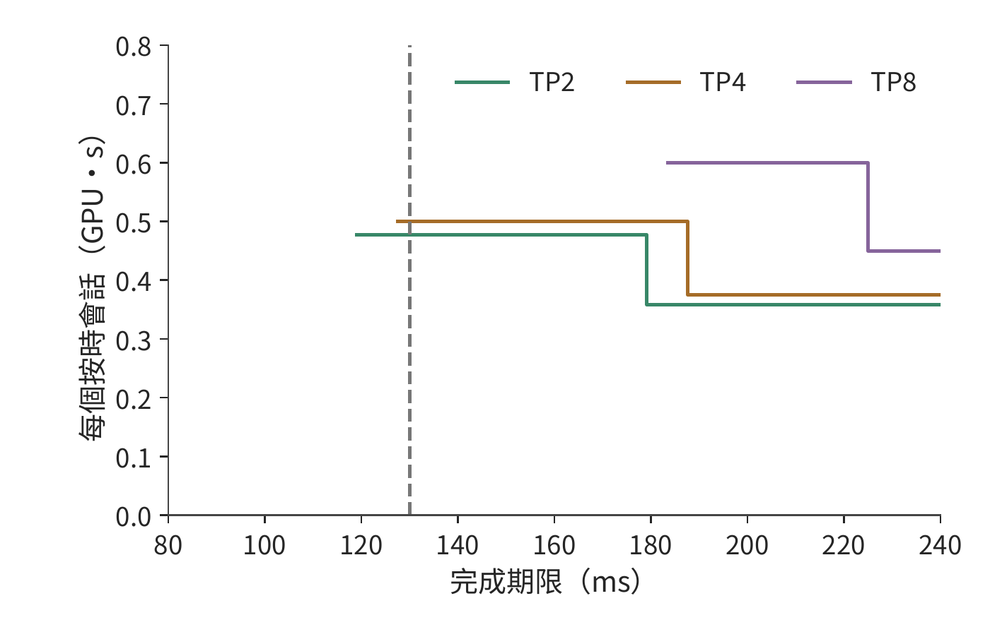 一次卡故障後的會話成本