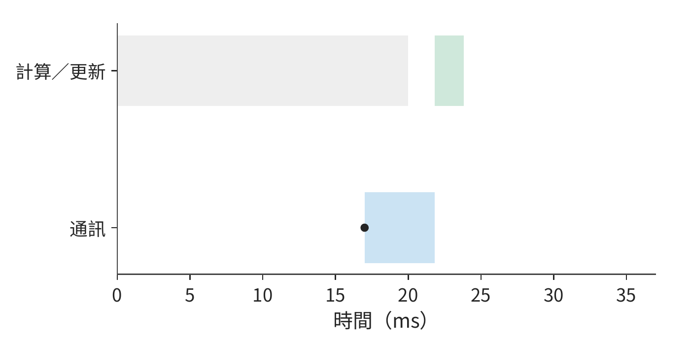 只剩一張網路卡可用
