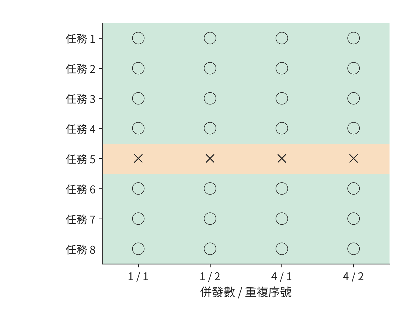 同一模型中 Q 精度與正確答案數