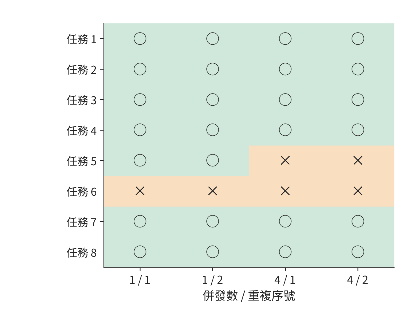 原 FP8 執行實作